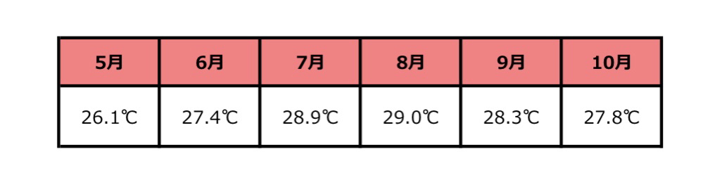 ハワイ_気温1