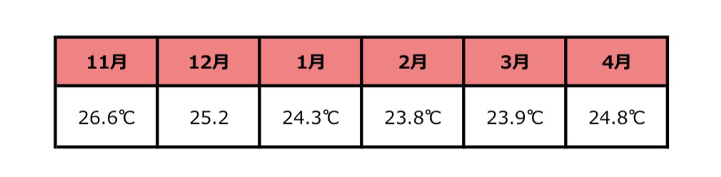 ハワイ気温2