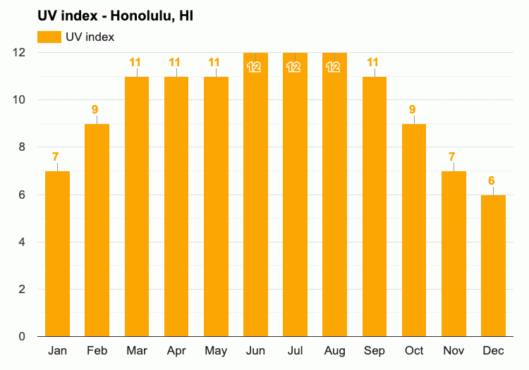 uvrayhawaii