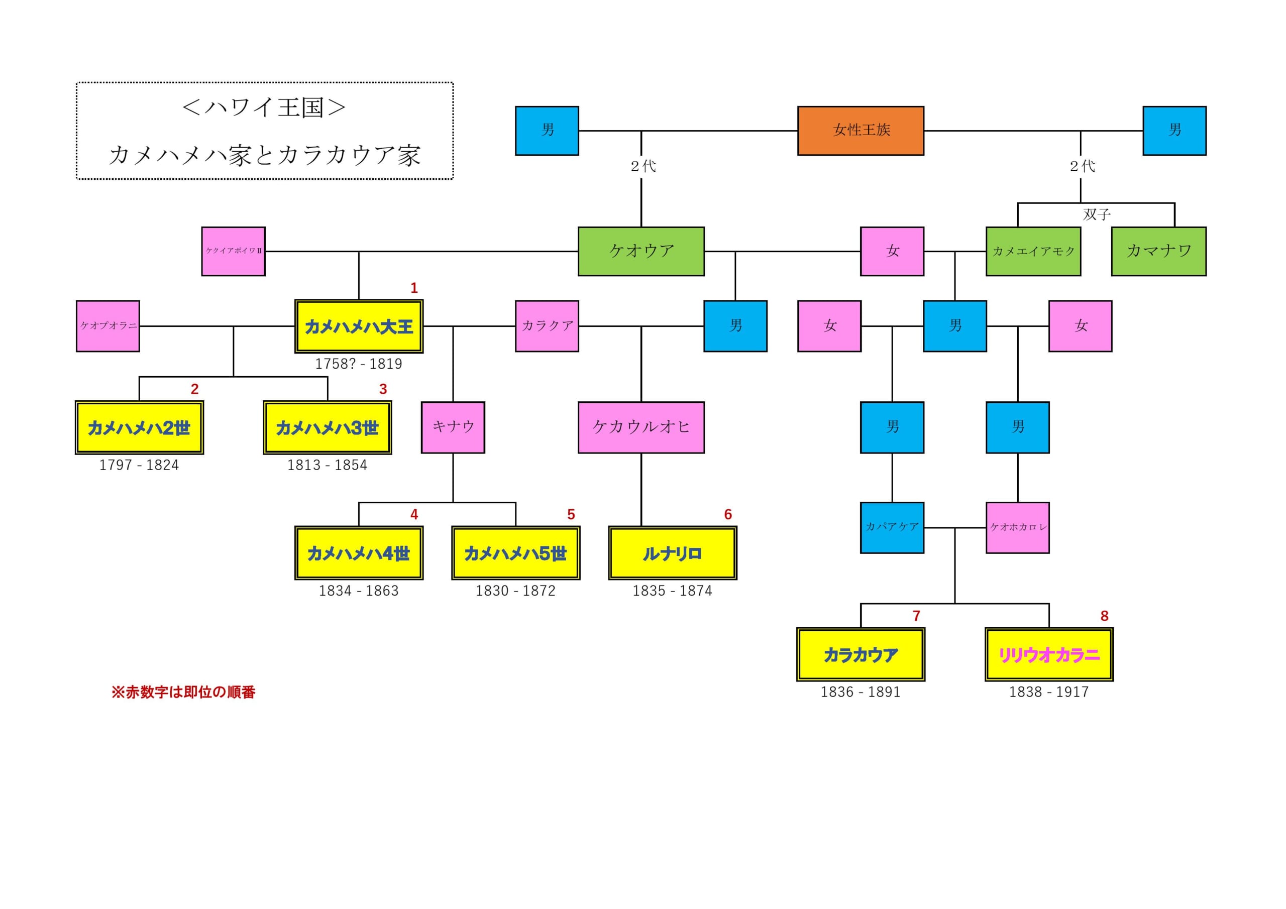 カメハメハ家とカラカウア家 (1)-page-001