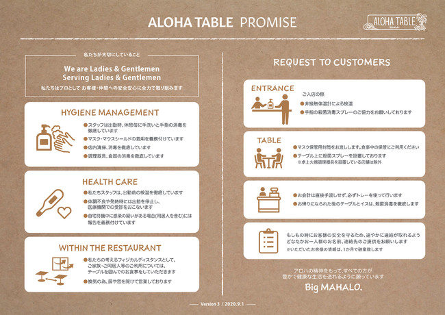 alohapromise