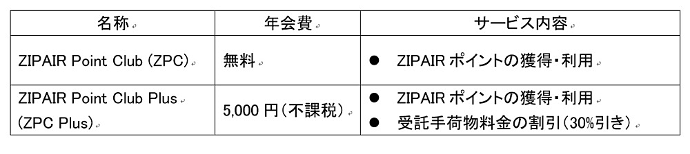 4月11日現在 Jal と Zipair ジップエアー 間でマイル ポイント の相互利用がスタート ハワイの最新情報をお届け Lanilani